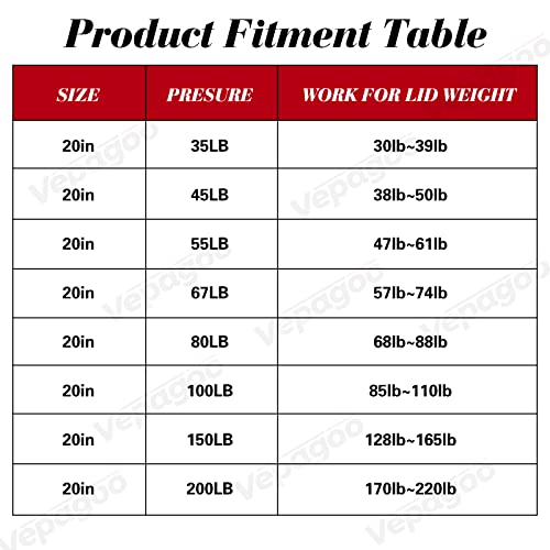 20 Inch 200Lb/890N Per Gas Shock Strut Spring For Rv Bed Boat Bed Cover Door Lids Floor Hatch Door Shed Window And Other Custom Heavy Duty Project, Set Of 2 Veapgoo #TOP5