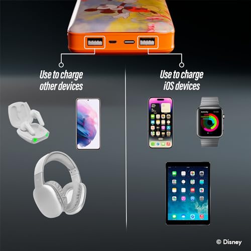 Disney-Mickey-Mouse-and-Friends-10000Mah-Power-Bank-Universally-Compatible-Portable-Phone-Charger-Battery-Pack-wUSB-Charging-Port-Gifts-for-Women-Men-Teens-and-All-Fans-of-Mickey-Mouse