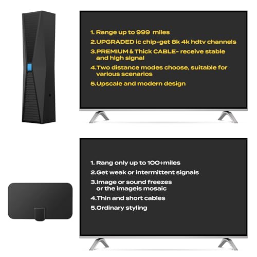 Uriiu TV-001 Antenna For Smart Tv Indoor, Hd Tv Antenna Indoor For Local Channels thumb #4