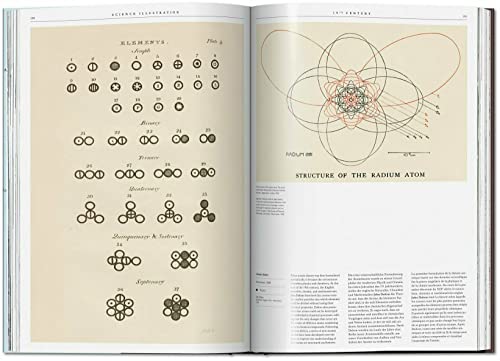 Science Illustration: A History Of Visual Knowledge From The 15Th Century To Today #TOP4