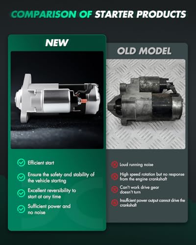 Image of SCITOO Starter Motor fit for Tractors Compact 1320 1520 1720 1987-1997 CASE Tractors, Compact DX29 DX33 04-On DX31 06-On Replacement Starter 18395