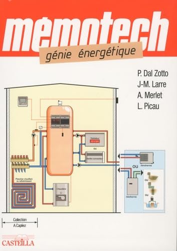 Génie énergétique: Bac Pro, Bac STI, BTS, DUT