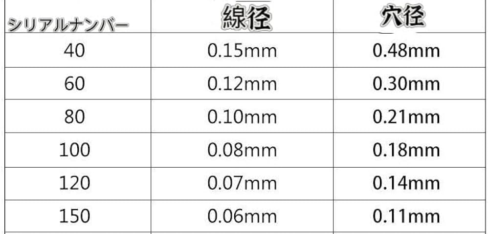 Amazon | ステンレス金網40メッシュスーパーソフト耐摩耗性防虫ネット