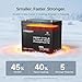 RENOGY REGO Lithium Battery 12V 100AH LiFePO4 Battery with DualHeat Self-Heating 100A BMS 9.02x8.39x5.43 Group 22NF Deep Cycle Batteries for Icefishing, Trolling Motor, RV, Off Grid Solar System Black