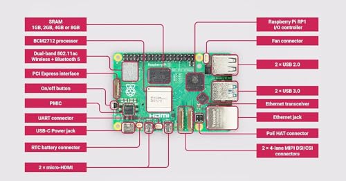 Image of Raspberry Pi 5 4GB Board All New Raspberry Pi Desktop Computer Raspberry Pi Kit (4GB RAM)