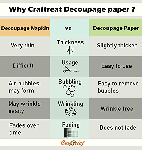 CrafTreat Reusable Halloween Decoupage Paper for Crafts, Halloween Decoration Decoupage Papers - Image 4