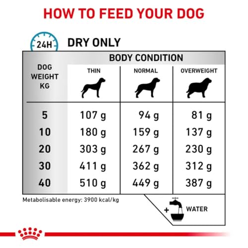 ROYAL CANIN Skin Care Hund (SK 23) 11 kg