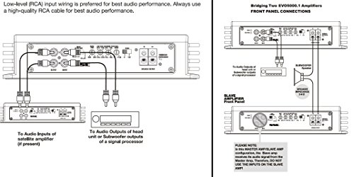 Sound Storm Laboratories Evo5000.1 Evo 5000 Watt 1 Ohm Stable Class D Monoblock Car Amplifier With Remote Subwoofer Control #TOP5