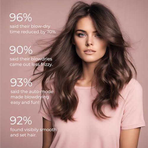Image of Alan Truman F-09 Digi Hair Dryer Metallic Pink