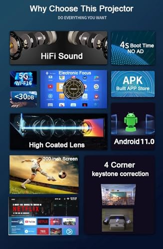 TOPTRO Mini 180 Rotatable 720p Native Resolution Projector for Home 4K Support, 5500 Lumen (450 ANSI) Android 11 WiFi Bluetooth Support YouTube... - Image 2