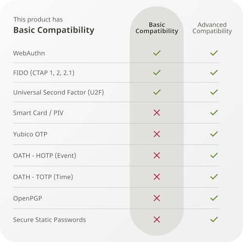 Yubico NFC Security Key - USB-C, 2FA Certified, Black - Image 6