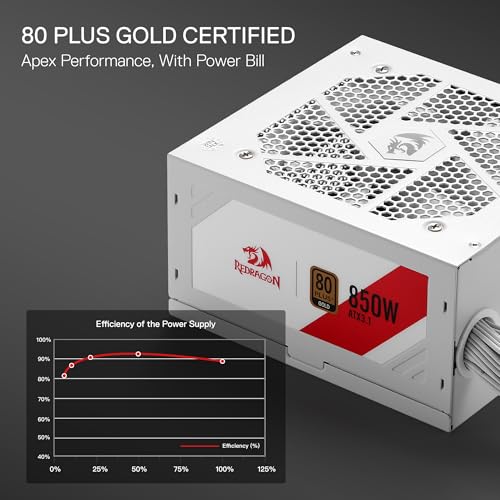 Image of Redragon RGMS-850W PRO 80+ Gold 850 Watt Power Supply w /ATX 3.1 & PCIe 5.1 Ready, Non-Modular Active PFC, Compact 150mm Size, 120mm Low Noise Fan, 100% Japanese Capacitors