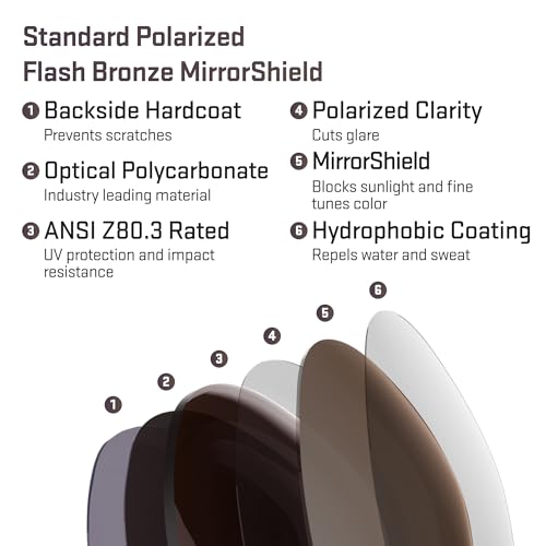 Image of Revant Replacement Lenses for Oakley Jawbone Vented