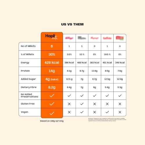 Image of Hapli Earth 6 Millet Muesli | Fruits, Seeds, Nuts & Peanut Butter | 14g Protein, High Fibre | Healthy Breakfast Cereal with Rolled Oats, 3 Seeds & Peanut Butter | No Palm Oil, No Preservatives | 250g