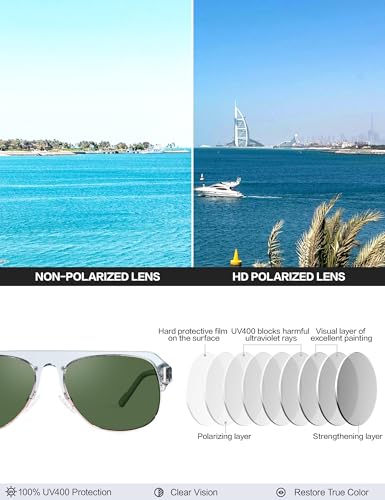 Image of BIRCEN Acetate Polarized Sunglasses for Men: Classic Metal Frame Club Sun Glasses UV Protection for Driving Vacation Golf Gray