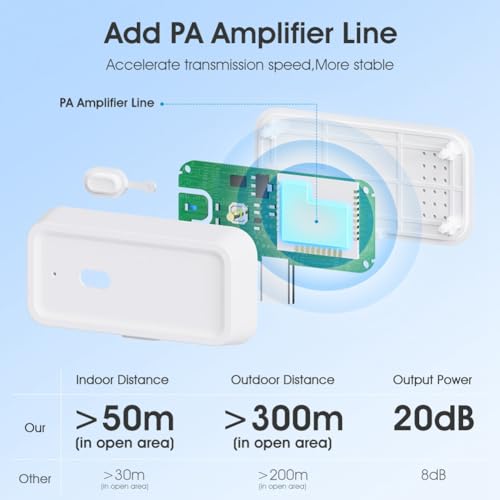 Sctecoau Tuya ZigBee Signal Repeater Typ C PA Signalverstärker für Smart Life ZigBee Gateway Smart Home Assistant Extender