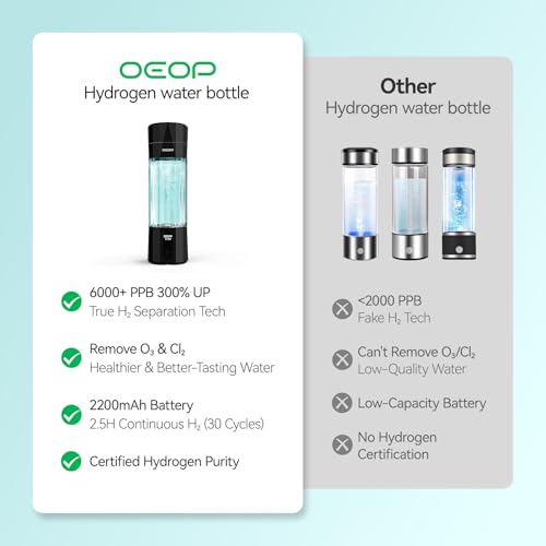 OEOP Upgrade Hydrogen Water Bottle - 6400PPB Hydrogen Water Generator, SPE/PEM Certified, 7oz Portable Hydro Water Machine, Perfect for Gym/Travel/Office & Gifts for Friends/Family - Image 9