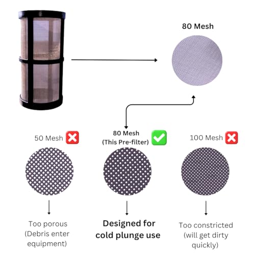 Image of Pre Filter Cold Plunge pre Filter. 80 Mesh. 3 /4 inch Threaded Female connectors. Cold Plunge in-line pre-Filter. Protect Your Cold Plunge Chiller and Pump.