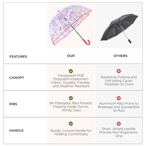 Image of UMAI 64.5 cm Folding Umbrella Transparent | 8K Fiberglass Ribs | Auto Open & Non-slip Handle | Travel Friendly Windproof | Umbrella for Women, Men & Kids| Floral Print | White