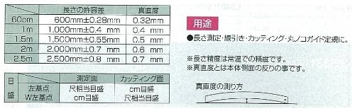 Amazon.co.jp: シンワ測定(Shinwa Sokutei) カット師 W左基点 取手付