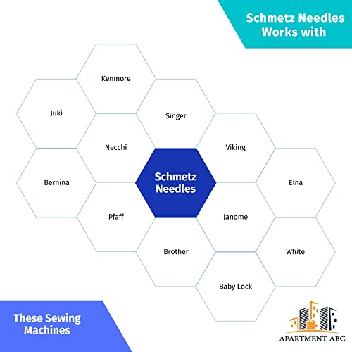 Topstitch Sewing Machine Needles Variety Pack | Sizes (5X80/12, 5X90/14) | Fits Brother, Bernina, Necchi, Elna, Juki, Janome, Kenmore, Pfaff, Singer, White Sewing Machines By Apartment Abc #TOP6