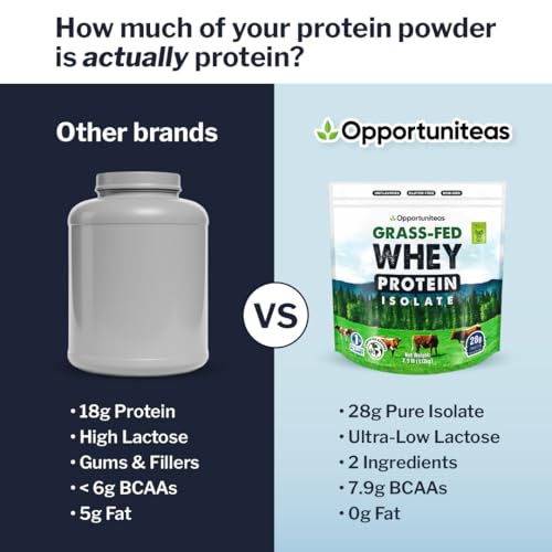 Image of Opportuniteas Grass Fed Whey Isolate Protein Powder - Unflavored, Heavy-Metal Tested, 28g Protein, Sourced from Ireland, Hormone-Free, Non-GMO, Packaged in USA - 2.5lb