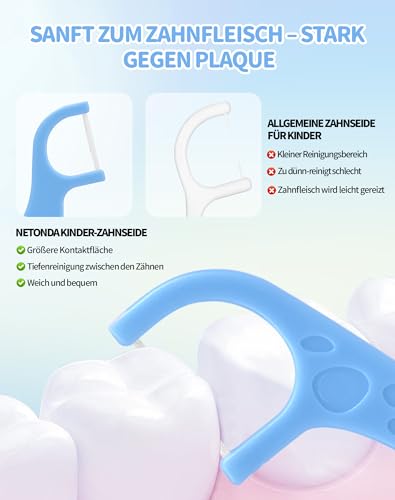 NETONDA Zahnseide Kinder 160 Stück Zahnseide Sticks Kinder Dental Floss mit Kindergerechtem Griff Flossers Kids mit 4 Bunte Griffe in Tierformen - Wachsfrei, Fluorfrei, Bunte Farben (4x40 Stk) – Bild 4