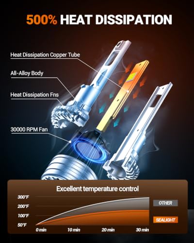 Image of SEALIGHT 9007 Bulbs, 120,000LM 17X Brightness, 9007 6500K White, IP68 Waterproof 80,000Hrs Lifespan, 5X Heat Dissipation Driving Bulbs, Plug and Play, 2 Pack
