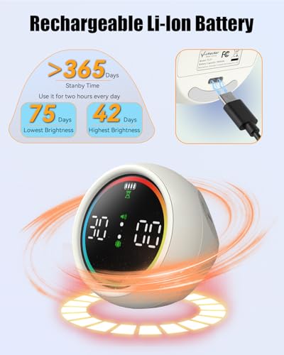 Image of Pomodoro Timer Cube, Desk Timer for Productivity with 1, 5, 10 Min Preset Countdown, Stopwatch and Custom Countdown, for Kids, ADHD, Study, Work, Fitness, Cooking (White)