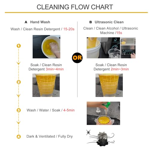 Image of Reprapper 3D Resin Cleaner 3KG, Resin Detergent, Non-Toxic and Low Odor Reusable 3D Printing, 3KG, Compatible with Most 3D Printing Resins,Hand-Friendly 3D Photopolymer Resin Cleaner