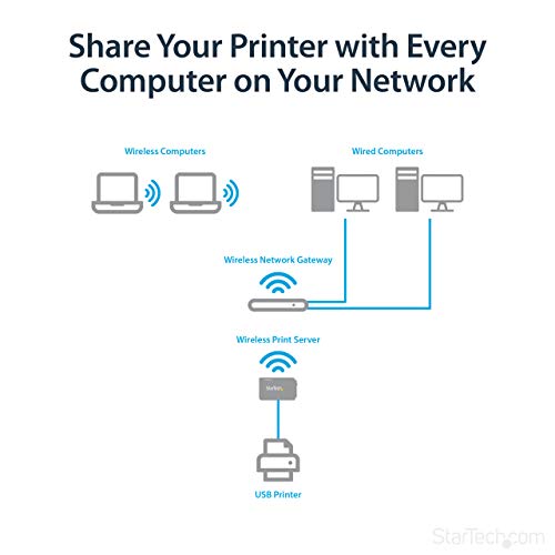 Image of StarTech 1-Port Wireless N Network USB 2.0 Print Server, TAA (PM1115UW) | 10 /100Mbps Ethernet USB Printer Server Adapter, Windows 10, 802.11 b /g /n