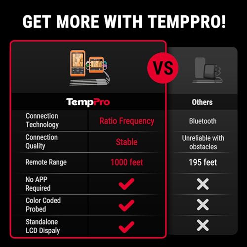 Image of TempPro TP829 1000ft Wireless Meat Thermometer Digital for Grilling and Smoking, 4 Meat Probes Grill Thermometer for Outside Grill, BBQ Thermometer for Cooking Food Temperature (Previously ThermoPro)