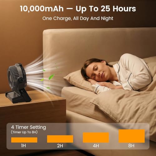 Antarctic Star Portable Fan Rechargeable,Camping Fan with 2-Level LED Lantern & Hook, Quiet USB Desk Fan with 4 Timer Settings for Camping, Tent, Travel, Outdoor Essentials, Grey by Antarctic Star - Used condition - Image 5