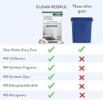 The Clean People Dishwasher Tablets - Cuts Grease & Rinses Sparkling Clean - Residue-Free - Phosphate Free Dishwashing Tablets (60 Count, Lemon Verbena)