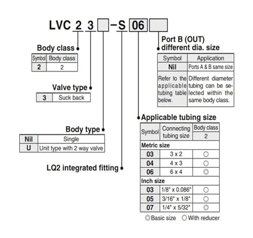 Vanne pneumatique LVC LVC23 compacte et haute precision pour fluides - 5