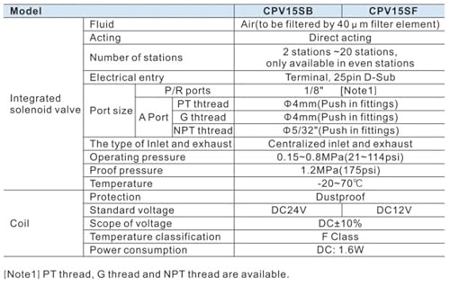 Électrovanne intégrée CPV15S anti-fuite d'air pour commande pneumatique 2F 12V