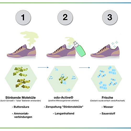 Schuhdeo MWK odoActive zur Neutralisierung von Schuhgeruch