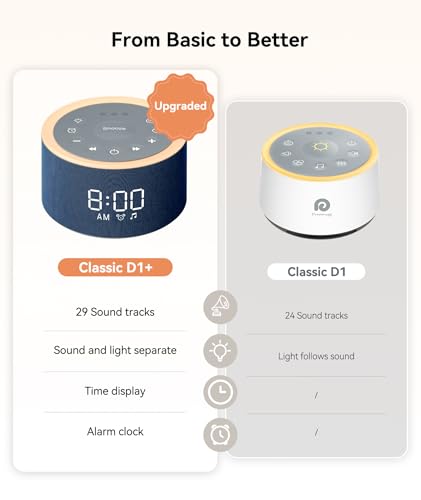 Image of Dreamegg D1+ Sound Machine & Alarm Clock - Sound Machine for Sleep, White Noise Machine with 29 Soothing Sounds, Night Light, 0-100% Dimmable, White Noise Alarm Clock for Bedrooms Adults Baby, Blue