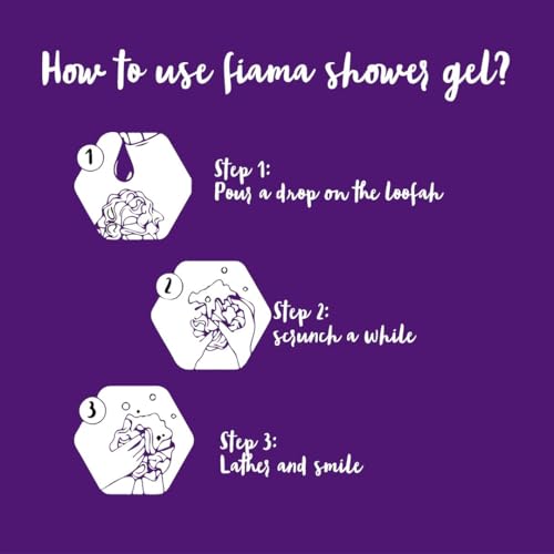 Fiama Body Wash Shower Gel Blackcurrant & Bearberry, 1.4L Bodywash Refill Value Pouch for Women & Men with Skin Conditioners for Radiant Glow, Skin Friendly pH