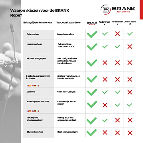 Regelbare crossfit springtouw | 3 kabels inbegrepen | Lichtgewicht aluminium snelheidskoord met premium kwaliteit kogellagers | Bonus inbegrepen en 365 dagen garantie - Afbeelding 6