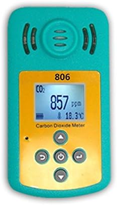 Carbon dioxide meter