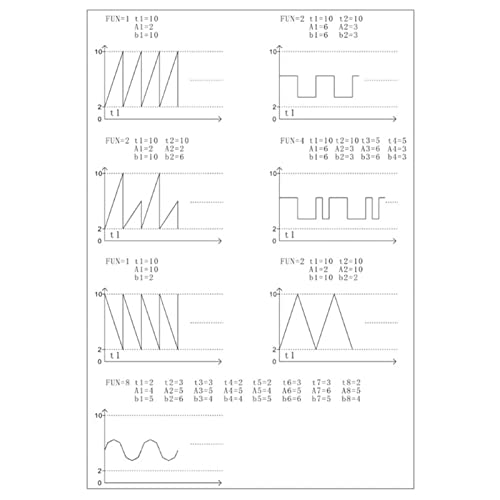 YWBL-WH DC 0-10V Spannungssignalgenerator Analoger Simulator für Einstellbare Signalquelle mit Hohem Präzisionsoutput für SPS-Panel-LED-Tests und Industrielle Steuerungssysteme
