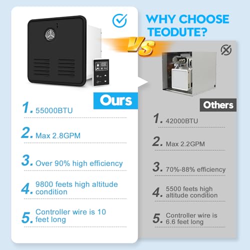 Camper Tank Warmwasserbereiter: 55.000 BTU Instant Camper Warmwasserbereiter mit 15 x 15 Zoll Schwarzer Tür und Fernbedienung Max 2.8 GPM mit Allen Campern Kompatibel