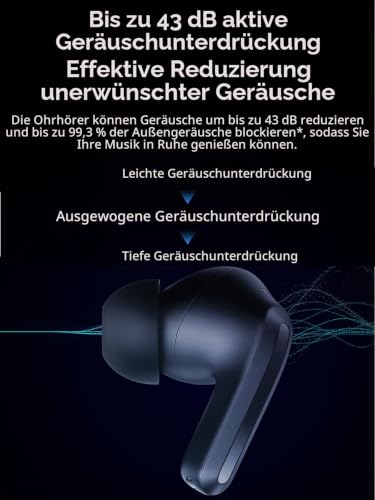 XIAOMI Redmi Buds 4 Pro Headset True Wireless Stereo (TWS) In-Ear Calls/Music Bluetooth White – Ansicht 6