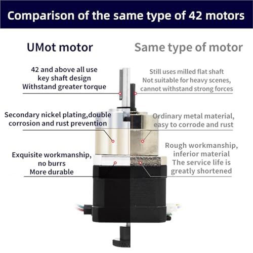 Moteur pas à pas planétaire Nema11 24V à double axe de haute précision - 5