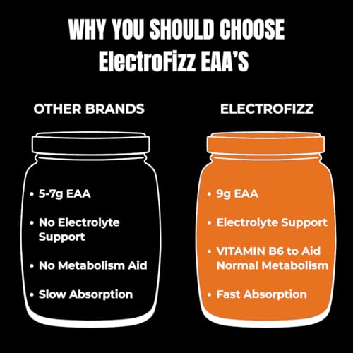 Image of EAA 4.6 gms with 2.5 gm BCAA with Vitamin & Electrolyte Blend for Muscle Recovery & Endurance - Pre /Post Workout & Intra Workout - 100 gms (EAA Fruit Punch)