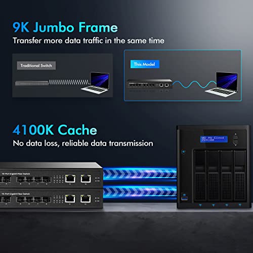 Image of MokerLink 10 Port Gigabit SFP Switch, 8 Gigabit SFP, 2 Gigabit Ethernet, Metal Unmanaged Network Switch