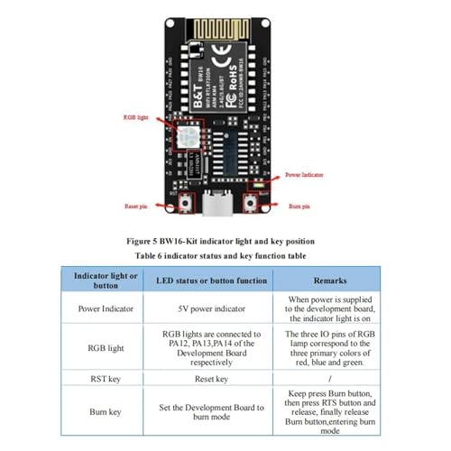 RTL8720DN Module Bluetooth BLE et Wi-Fi double bande BW16-Kit Type-C IoT
