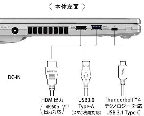 Amazon.co.jp: Let`s note CF-SV7 □ 小型軽量12.1インチWUXGA(1920 