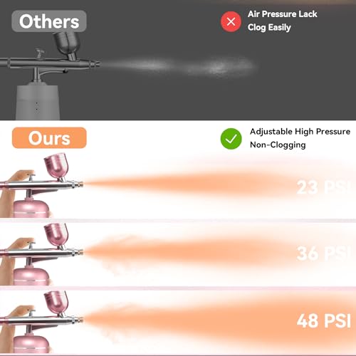 Airbrush Kit with Compressor - 48PSI High-Pressure, Non-Clogging Air Brush Set Cordless Rechargeable with 0.3mm Nozzle and Cleaning Brush for Nail Art, Makeup, Painting, and Cake Decorating - Thumbnail 3